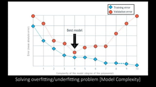 Solving overfitting/underfitting problem [Model Complexity]
 