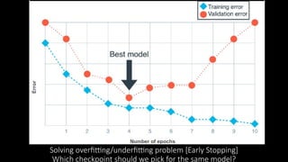 Solving overfitting/underfitting problem [Early Stopping]
Which checkpoint should we pick for the same model?
 