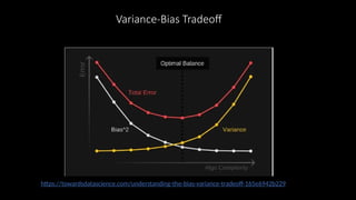 Variance-Bias Tradeoff
https://towardsdatascience.com/understanding-the-bias-variance-tradeoff-165e6942b229
 