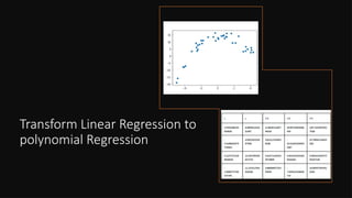 Transform Linear Regression to
polynomial Regression
 