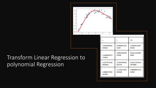 Transform Linear Regression to
polynomial Regression
 