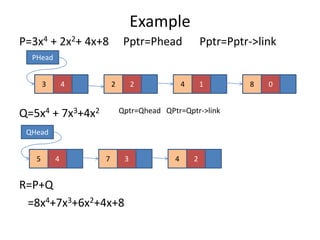 Example
P=3x4 + 2x2+ 4x+8 Pptr=Phead Pptr=Pptr->link
Q=5x4 + 7x3+4x2 Qptr=Qhead QPtr=Qptr->link
R=P+Q
=8x4+7x3+6x2+4x+8
3 4 2 2 4 1 8 0
PHead
5 4 7 3 4 2
QHead
 