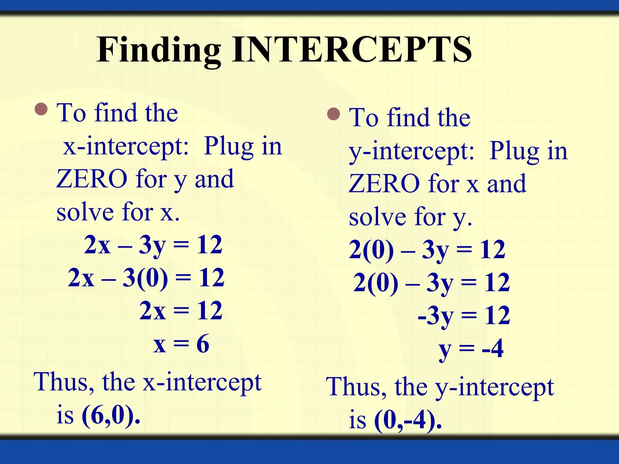 Finding INTERCEPTS
To find the
x-intercept: Plug in
ZERO for y and
solve for x.
2x – 3y = 12
2x – 3(0) = 12
2x = 12
x = 6
Thus, the x-intercept
is (6,0).
To find the
y-intercept: Plug in
ZERO for x and
solve for y.
2(0) – 3y = 12
2(0) – 3y = 12
-3y = 12
y = -4
Thus, the y-intercept
is (0,-4).
 