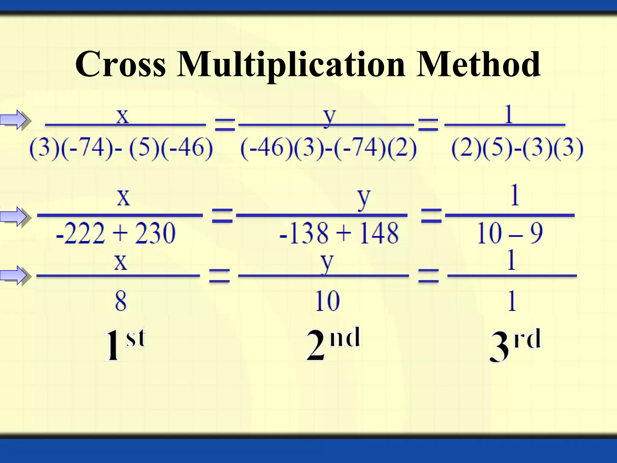 Cross Multiplication Method
 