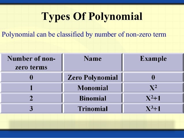 polynomials and linear equation of two variables polynomial degree chart