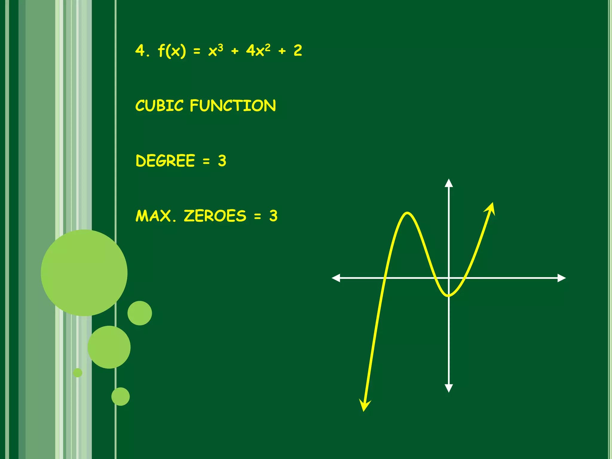 4. f(x) = x3 + 4x2 + 2
CUBIC FUNCTION
DEGREE = 3
MAX. ZEROES = 3
 
