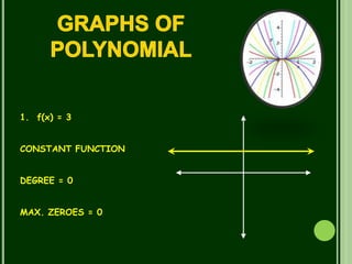 1. f(x) = 3
CONSTANT FUNCTION
DEGREE = 0
MAX. ZEROES = 0
 