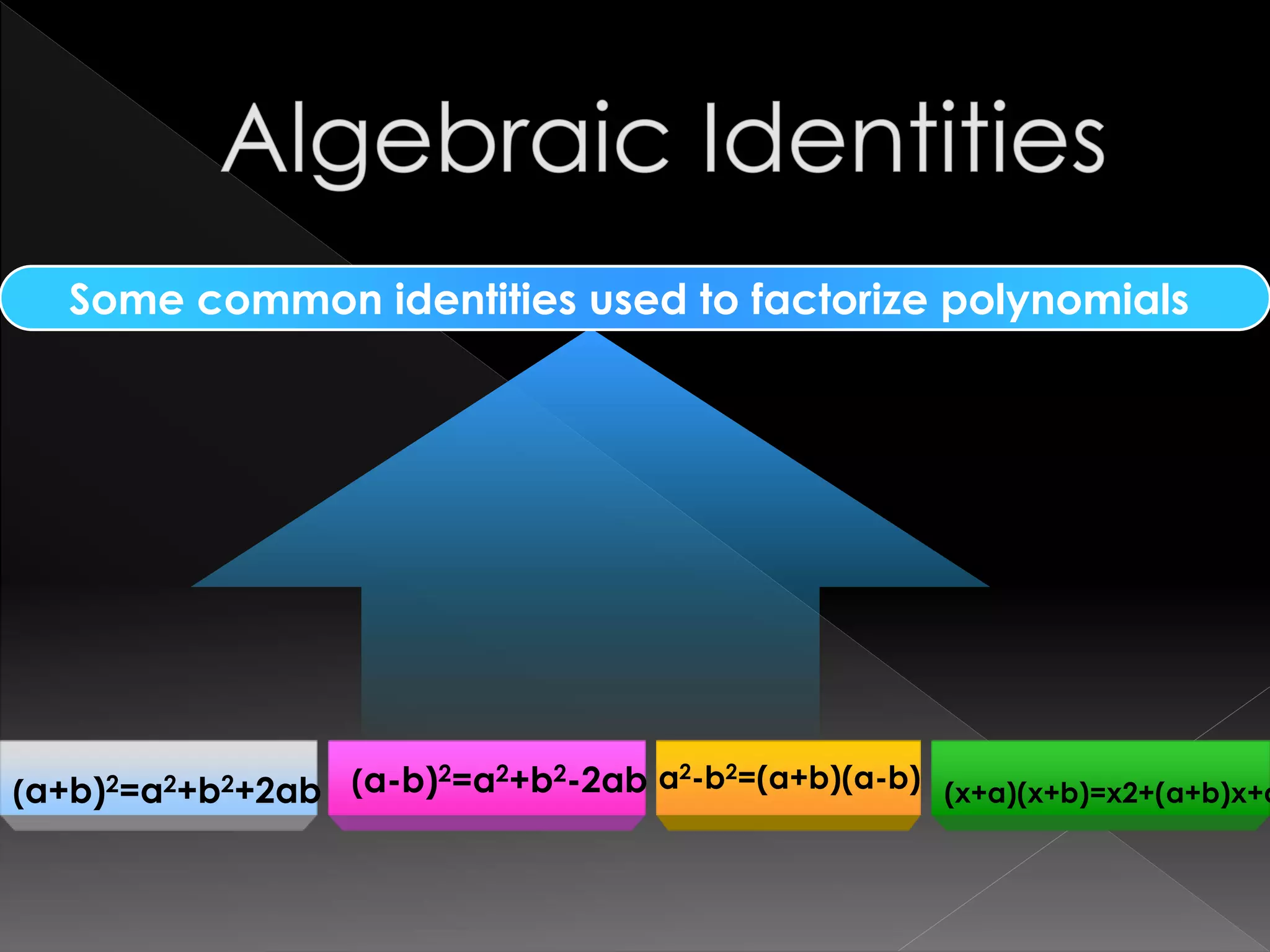 Some common identities used to factorize polynomials
(x+a)(x+b)=x2+(a+b)x+a(a+b)2=a2+b2+2ab (a-b)2=a2+b2-2ab a2-b2=(a+b)(a-b)
 