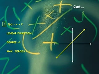 Cont….
f(x) = x + 2
LINEAR FUNCTION
DEGREE =1
MAX. ZEROES = 1
2
 