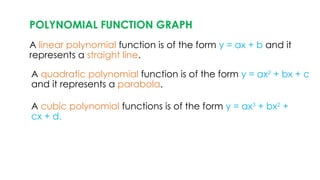 POLYNOMIALS and different types of polynomial.pptx