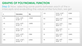 POLYNOMIALS and different types of polynomial.pptx