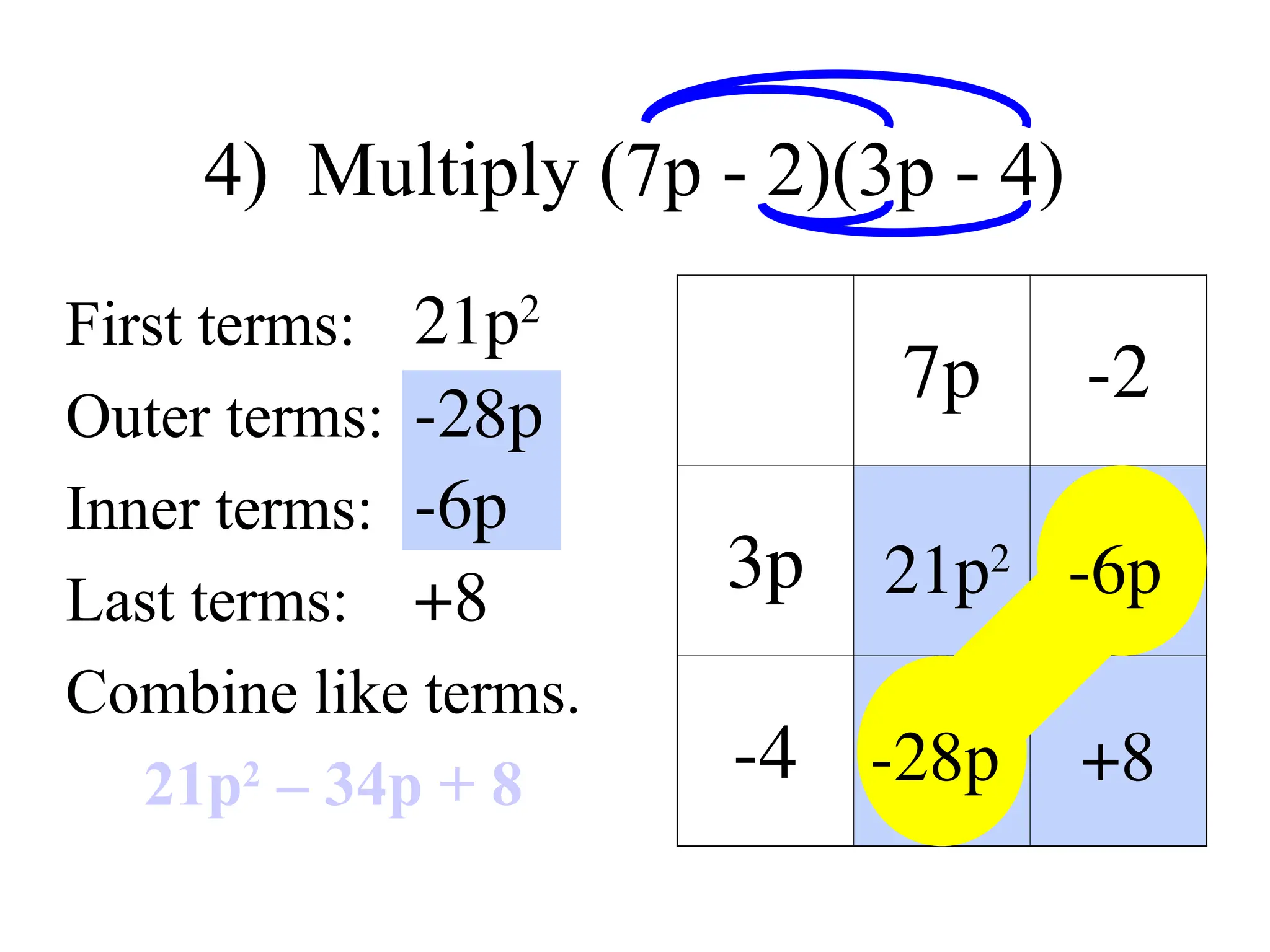 4) Multiply (7p - 2)(3p - 4)
First terms:
Outer terms:
Inner terms:
Last terms:
Combine like terms.
21p2
– 34p + 8
7p -2
3p
-4
21p2
-28p
-6p
+8
21p2
-28p
-6p
+8
 