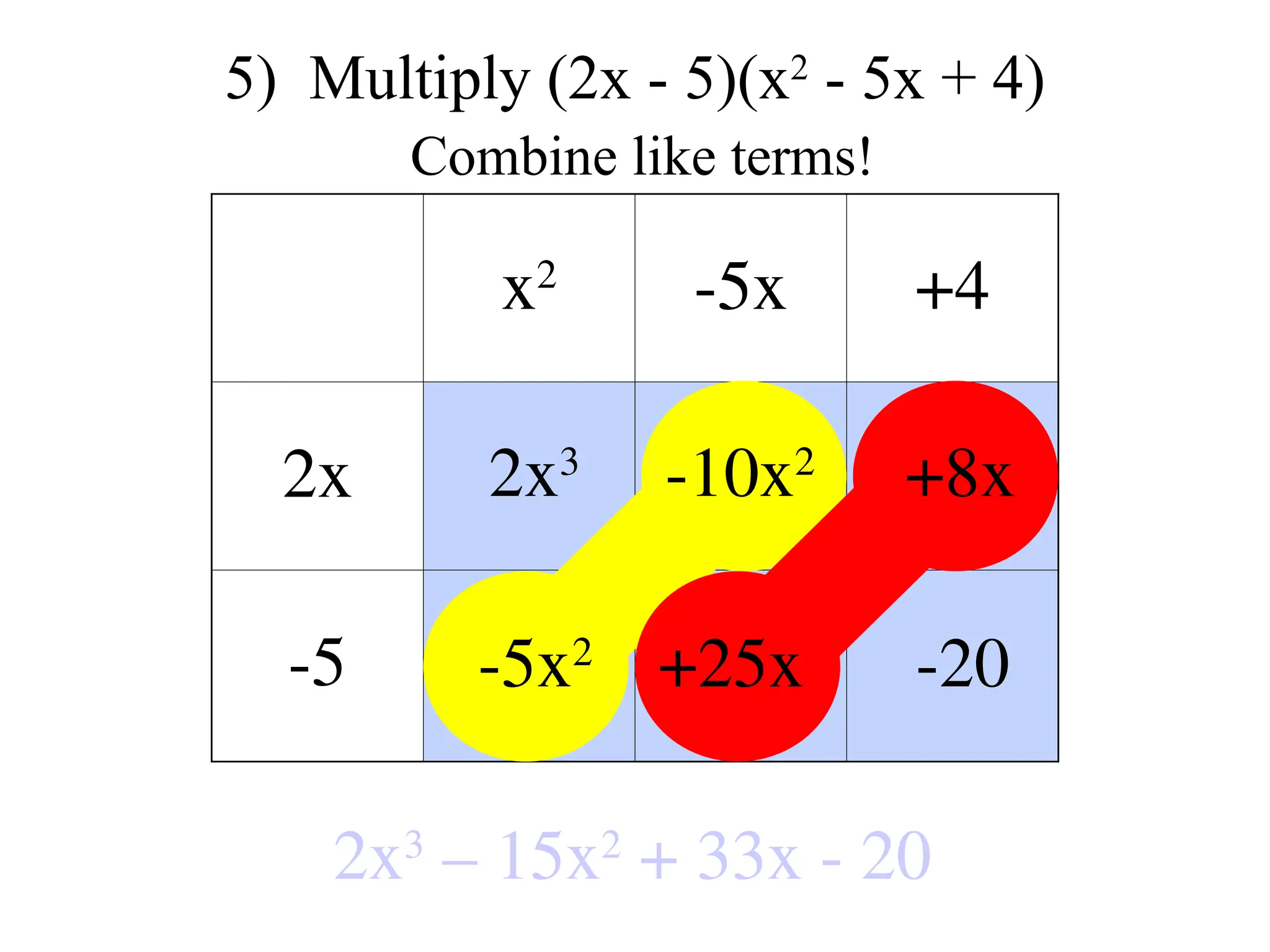 x2
-5x +4
2x
-5
5) Multiply (2x - 5)(x2
- 5x + 4)
Combine like terms!
2x3
-5x2
-10x2
+25x
+8x
-20
2x3
– 15x2
+ 33x - 20
 