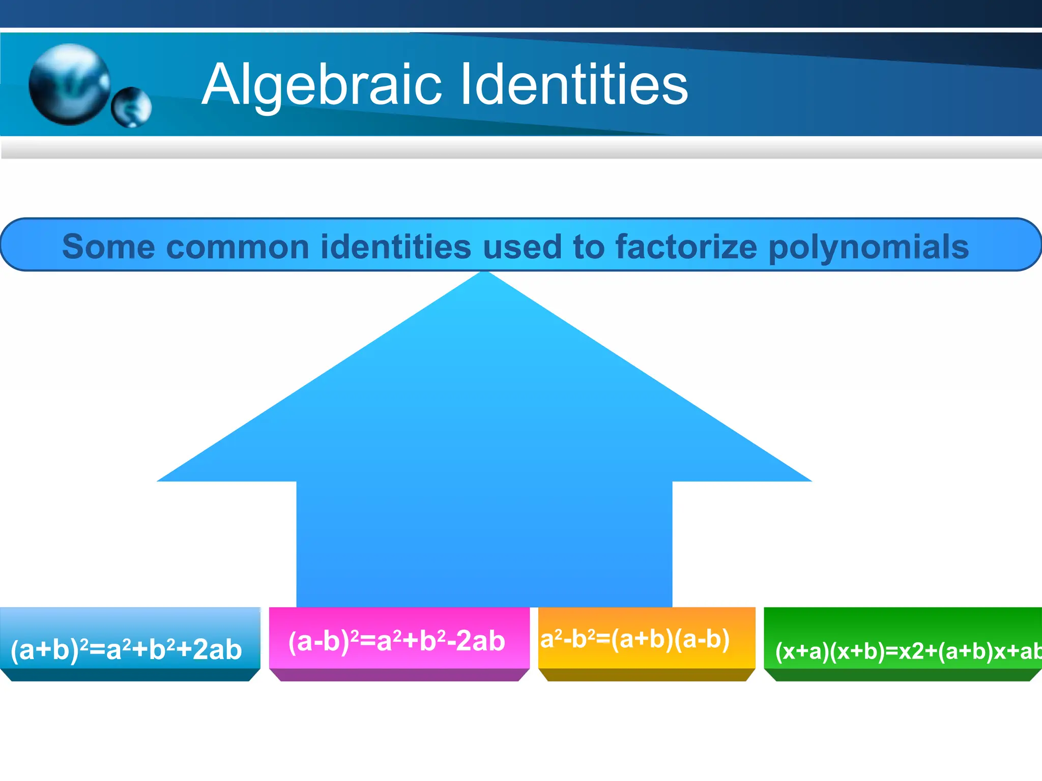 Algebraic Identities
Some common identities used to factorize polynomials
(x+a)(x+b)=x2+(a+b)x+ab
(a+b)2
=a2
+b2
+2ab (a-b)2
=a2
+b2
-2ab a2
-b2
=(a+b)(a-b)
 