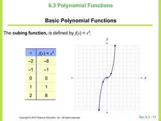polynomials.ppthhsdchvhjdvchjvhjvcdhjvcjhv | PPT