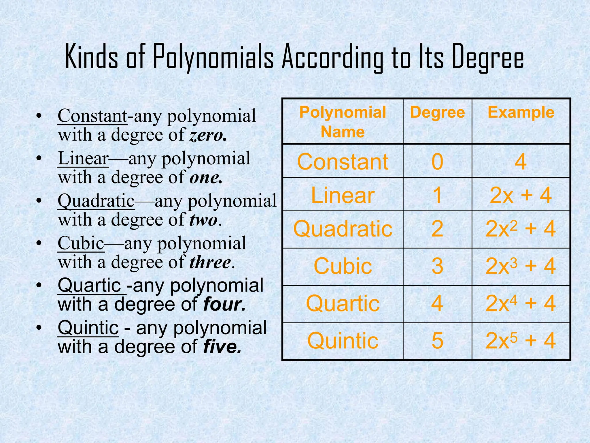 Mathematics for Grade 7: all about Polynomials.pdf