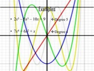 Examples
• 2x5 – 5x3 – 10x + 9
• 7x4 + 6x2 + x
Degree 5
Degree 4
 