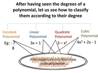 After having seen the degrees of a
polynomial, let us see how to classify
them according to their degree
3x + 1
Constant
Polynomial
Linear
Polynomial
Quadratic
Polynomial
Cubic
Polynomial
Eg: - 7
8
3 – x2 4x3 + 2x - 1
If the degree of x is zero or if
there is no x term, then it is a
constant polynomial
If the degree of x is 1, then it is a
linear polynomial
If the degree of x is 2, then it is a
quadratic polynomial
If the degree of x is 3, then it is a
cubic polynomial
 
