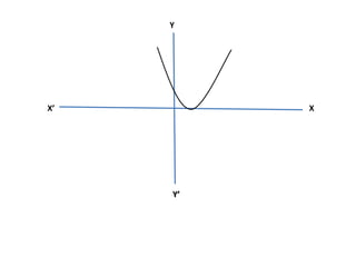 Y
X
Y’
X’
 