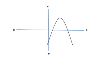 Y
X
Y’
X’
 