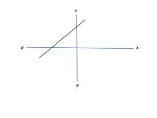 Y
X
Y’
X’
 