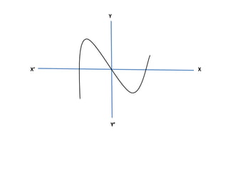Y
X
Y’
X’
 