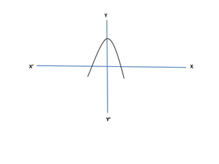 Y
X
Y’
X’
 