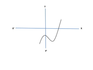 Y
X
Y’
X’
 