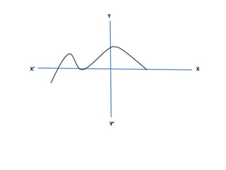 Y
X
Y’
X’
 