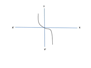 Y
X
Y’
X’
 