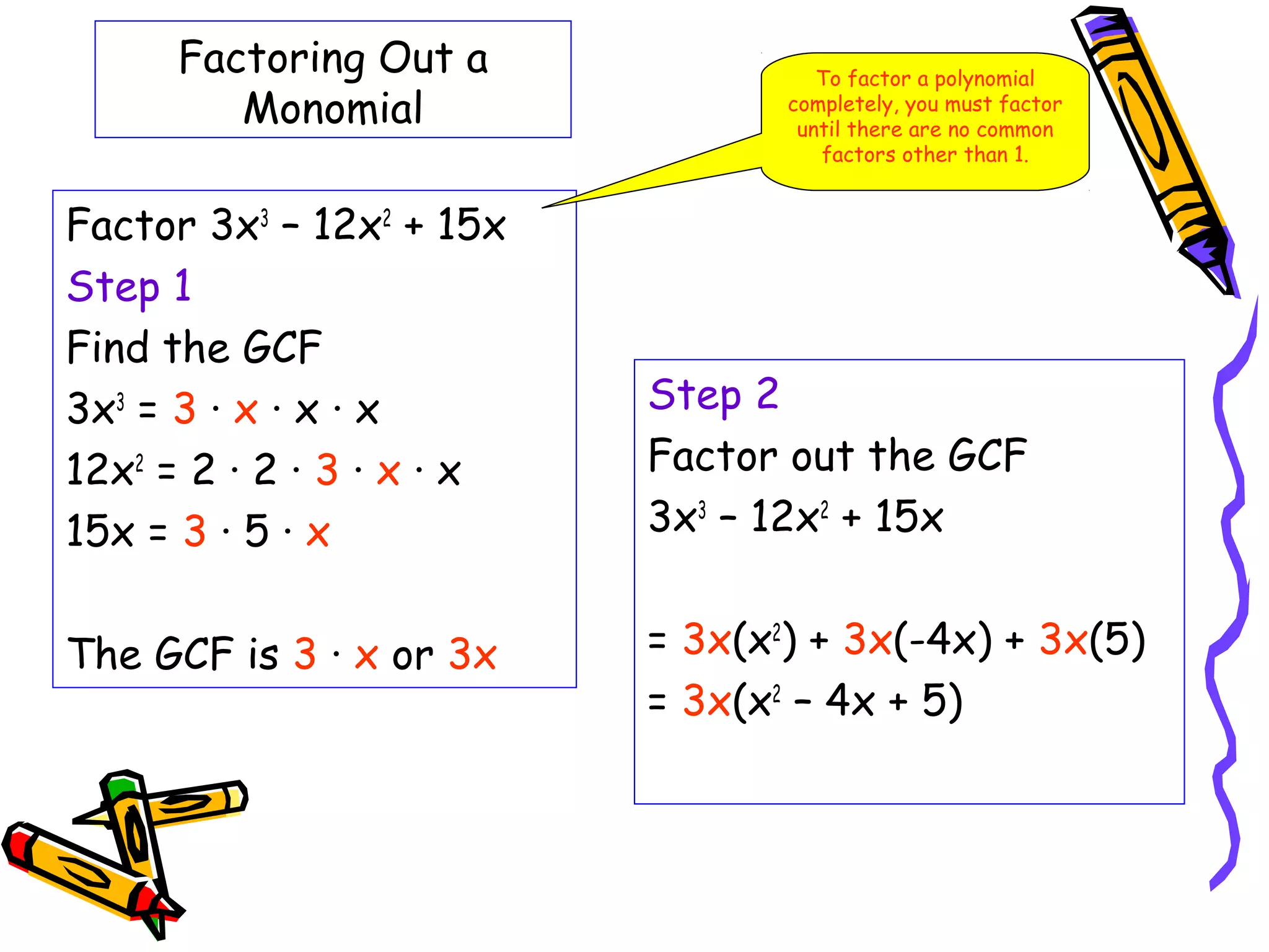 Factoring Out a
Monomial
Factor 3x3
– 12x2
+ 15x
Step 1
Find the GCF
3x3
= 3 · x · x · x
12x2
= 2 · 2 · 3 · x · x
15x = 3 · 5 · x
The GCF is 3 · x or 3x
Step 2
Factor out the GCF
3x3
– 12x2
+ 15x
= 3x(x2
) + 3x(-4x) + 3x(5)
= 3x(x2
– 4x + 5)
To factor a polynomial
completely, you must factor
until there are no common
factors other than 1.
 