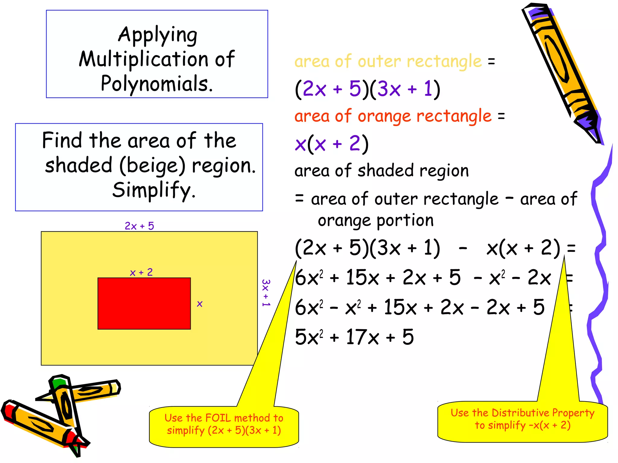 Applying
Multiplication of
Polynomials.
Find the area of the
shaded (beige) region.
Simplify.
area of outer rectangle =
(2x + 5)(3x + 1)
area of orange rectangle =
x(x + 2)
area of shaded region
= area of outer rectangle – area of
orange portion
(2x + 5)(3x + 1) – x(x + 2) =
6x2
+ 15x + 2x + 5 – x2
– 2x =
6x2
– x2
+ 15x + 2x – 2x + 5 =
5x2
+ 17x + 5
2x + 5
x + 2
x
3x+1
Use the FOIL method to
simplify (2x + 5)(3x + 1)
Use the Distributive Property
to simplify –x(x + 2)
 