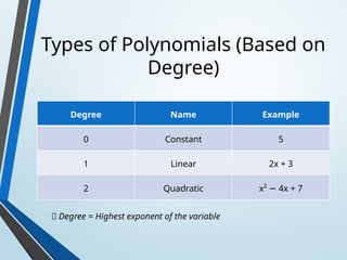 Polynomials_Class XA_PPT_AKSHITA BANSAL.pptx