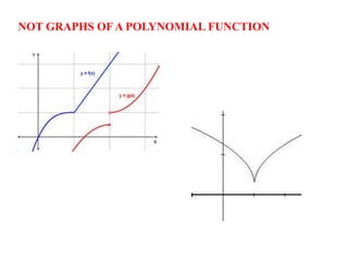 NOT GRAPHS OF A POLYNOMIAL FUNCTION
 