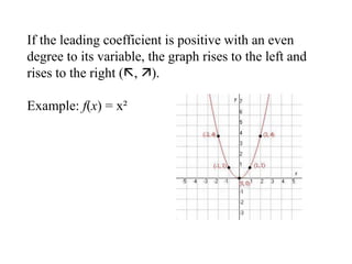 If the leading coefficient is positive with an even
degree to its variable, the graph rises to the left and
rises to the right (, ).
Example: f(x) = x²
 
