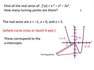 Find all the real zeros of f (x) = x 4 – x3 – 2x2.
How many turning points are there?
The real zeros are x = –1, x = 0, and x = 2.
(where curve cross or touch X-axis )
These correspond to the
x-intercepts.
Turning points
 