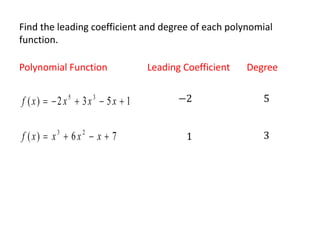 Find the leading coefficient and degree of each polynomial
function.
Polynomial Function Leading Coefficient Degree
5 3
( ) 2 3 5 1
f x x x x
    
3 2
( ) 6 7
f x x x x
   
 