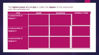 Polynomials class 10 cbse chapter 2 REVISION.pptx