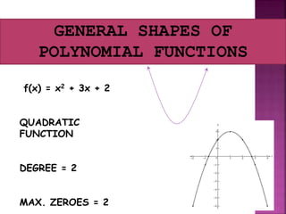 GENERAL SHAPES OF
POLYNOMIAL FUNCTIONS
f(x) = x2 + 3x + 2
QUADRATIC
FUNCTION
DEGREE = 2
MAX. ZEROES = 2
 