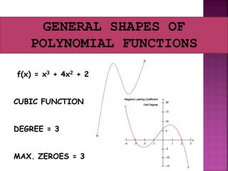 GENERAL SHAPES OF
POLYNOMIAL FUNCTIONS
f(x) = x3 + 4x2 + 2
CUBIC FUNCTION
DEGREE = 3
MAX. ZEROES = 3
 
