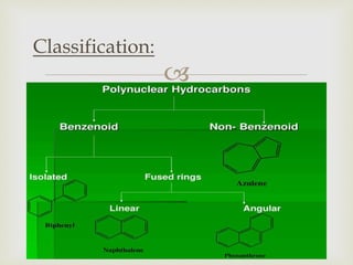 Polynuclear Hydrocarbons Preparations and Reactions