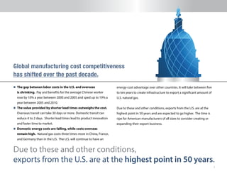 2
n 	The gap between labor costs in the U.S. and overseas
is shrinking. Pay and benefits for the average Chinese worker
rose by 10% a year between 2000 and 2005 and sped up to 19% a
year between 2005 and 2010.
n 	Domestic energy costs are falling, while costs overseas
remain high. Natural gas costs three times more in China, France,
and Germany than in the U.S. The U.S. will continue to have an
	 energy-cost advantage over other countries. It will take between
five to ten years to create infrastructure to export a significant
amount of U.S. natural gas.
Global manufacturing cost competitiveness
has shifted over the past decade.
Due to these and other conditions, exports from the U.S. are at the
highest point in 50 years and are expected to go higher. The time is
ripe for American manufacturers of all sizes to consider creating or
expanding their export business.
Due to these and other conditions,
exports from the U.S. are at the highest point in 50 years.
 