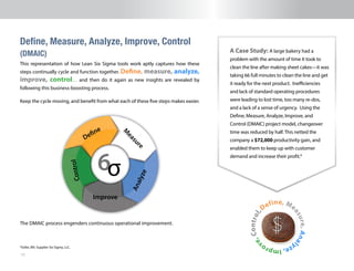 10
Define, Me
asure,Anal
yze,Impro
ve,Control,
Define, Measure, Analyze, Improve, Control
(DMAIC)
This representation of how Lean Six Sigma tools work aptly captures how these
steps continually cycle and function together. Define, measure, analyze,
improve, control… and then do it again as new insights are revealed by
following this business-boosting process.
Keep the cycle moving, and benefit from what each of these five steps makes easier.
6
Define
M
easureAnalyze
Improve
Control
σ
The DMAIC process engenders continuous operational improvement.
A Case Study: A large bakery had a
problem with the amount of time it took to
clean the line after making sheet cakes—it was
taking 66 full minutes to clean the line and get
it ready for the next product. Inefficiencies
and lack of standard operating procedures
were leading to lost time, too many re-dos,
and a lack of a sense of urgency. Using the
Define, Measure, Analyze, Improve, and
Control (DMAIC) project model, changeover
time was reduced by half. This netted the
company a $72,000 productivity gain, and
enabled them to keep up with customer
demand and increase their profit.8
8
Soller, Bill. Supplier Six Sigma, LLC.
 