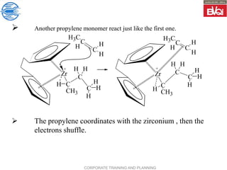 CORPORATE TRAINING AND PLANNING
 Another propylene monomer react just like the first one.
Zr
C
H
H
H
+
H C
CH3
C
H H
C
C
H
H
H
H3C
Zr C
H
H
H
+
H
C
CH3
C
H H
C
C
H
H
H
H3C
 The propylene coordinates with the zirconium , then the
electrons shuffle.
 
