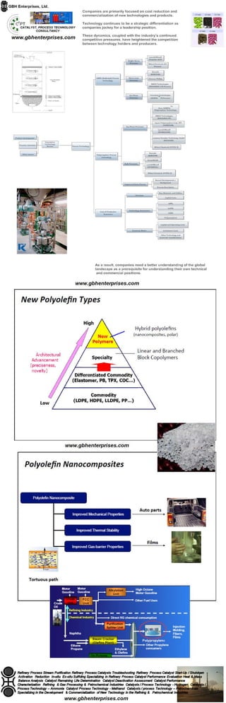 Polyolefins Technology Overview [Infographic] Part 2