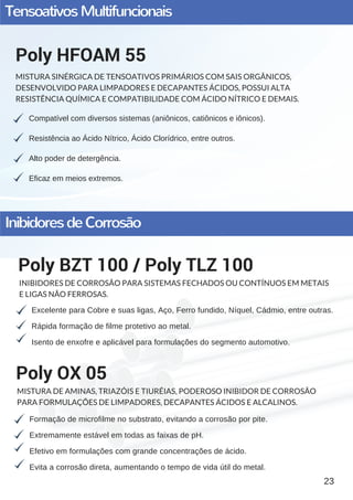 TensoativosMultifuncionais
Compatível com diversos sistemas (aniônicos, catiônicos e iônicos).
Resistência ao Ácido Nítrico, Ácido Clorídrico, entre outros.
Alto poder de detergência.
Eficaz em meios extremos.
Poly HFOAM 55
MISTURA SINÉRGICA DE TENSOATIVOS PRIMÁRIOS COM SAIS ORGÂNICOS,
DESENVOLVIDO PARA LIMPADORES E DECAPANTES ÁCIDOS, POSSUI ALTA
RESISTÊNCIA QUÍMICA E COMPATIBILIDADE COM ÁCIDO NÍTRICO E DEMAIS.
Excelente para Cobre e suas ligas, Aço, Ferro fundido, Níquel, Cádmio, entre outras.
Rápida formação de filme protetivo ao metal.
Isento de enxofre e aplicável para formulações do segmento automotivo.
Poly BZT 100 / Poly TLZ 100
INIBIDORES DE CORROSÃO PARA SISTEMAS FECHADOS OU CONTÍNUOS EM METAIS
E LIGAS NÃO FERROSAS.
Formação de microfilme no substrato, evitando a corrosão por pite.
Extremamente estável em todas as faixas de pH.
Efetivo em formulações com grande concentrações de ácido.
Evita a corrosão direta, aumentando o tempo de vida útil do metal.
Poly OX 05
MISTURA DE AMINAS, TRIAZÓIS E TIURÉIAS, PODEROSO INIBIDOR DE CORROSÃO
PARA FORMULAÇÕES DE LIMPADORES, DECAPANTES ÁCIDOS E ALCALINOS.
InibidoresdeCorrosão
23
 