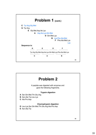 33
Problem 1 (cont.)
C Tyr.Arg.Gly.Met
G Tyr.Arg
E Gly.Met.Asp.Ile.Lys
A Asp.Ile.Lys.Gln.Met
D Gln.Met.Lys
B Lys.Phe.Ala.Met
F Phe.Ala.Met.Lys
Lys
Sequence is:
Tyr.Arg.Gly.Met.Asp.Ile.Lys.Gln.Met.Lys.Phe.Ala.Met.Lys
C A
G DE F
B
65
Problem 2
A peptide was digested with enzymes and
gave the following fragments.
Trypsin digestion
A Ser.Gln.Met.Thr.Glu.Arg
B Asn.Ala.Trp.Leu.Lys
C Ala.Pro.Asp
Chymoptrypsin digestion
D Leu.Lys.Ser.Gln.Met.Thr.Glu.Arg.Ala.Pro.Asp
E Asn.Ala.Trp
66
 