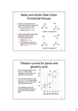 9
Basic and Acidic Side Chain
Functional Groups
 Aspartic and glutamic acid
have acid side chain functional
groups (carboxylic acids).
 Aspartic acid IEP = 2.98
 Glutamic acid IEP = 3.22
 Lysine and arginine have basic
side groups (amine and
guanidine respectively).
 Lysine IEP = 9.76
 Arginine IEP =10.76
 The imidazole ring found in
histidine is only weakly basic
(IEP = 7.59) H3N CO2
H
H3N
H3N CO2
H
O2C
H3N CO2
H
CO2
H3N CO2
H
NH
NH2
H2N
Overall - 1 charge at pH 7
Overall +1 charge at pH 7
17
Titration curves for lysine and
glutamic acid
 The acid-base titration curve
for lysine shows three
ionisations: one for the acid
and two for the amines.
 The acid-base titration curve
for glutamic acid shows three
ionisations: two for the acids
and one for the amine.
 The isoelectric point will
correspondingly be high for
lysine and low for glutamic
acid.
pH
1.0 1.50.5
equivalents of NaOH added
2.0
9.0
4.5
10.5
2.5 3.02.0
pKa1 IEP
pKa2
pKa3
pKa1
IEP
pKa2
pKa3
18
 