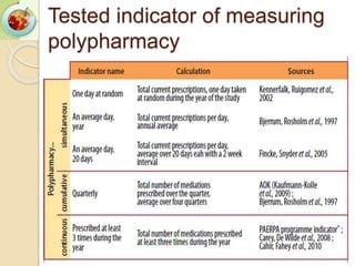 Tested indicator of measuring
polypharmacy
16
 