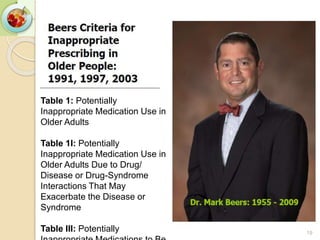 19
Table 1: Potentially
Inappropriate Medication Use in
Older Adults
Table 1I: Potentially
Inappropriate Medication Use in
Older Adults Due to Drug/
Disease or Drug-Syndrome
Interactions That May
Exacerbate the Disease or
Syndrome
Table III: Potentially
 